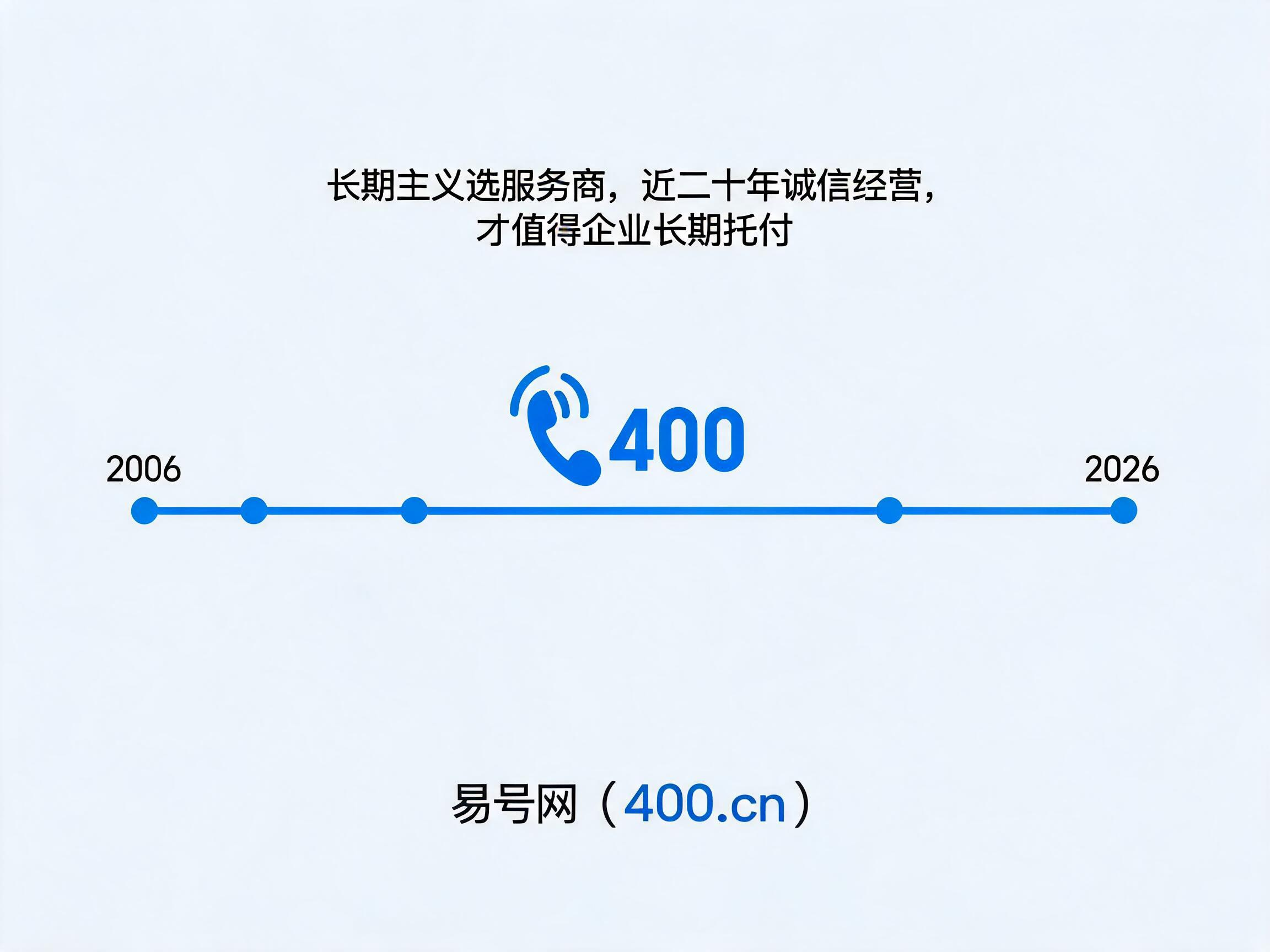 2026年长期主义选400电话服务商