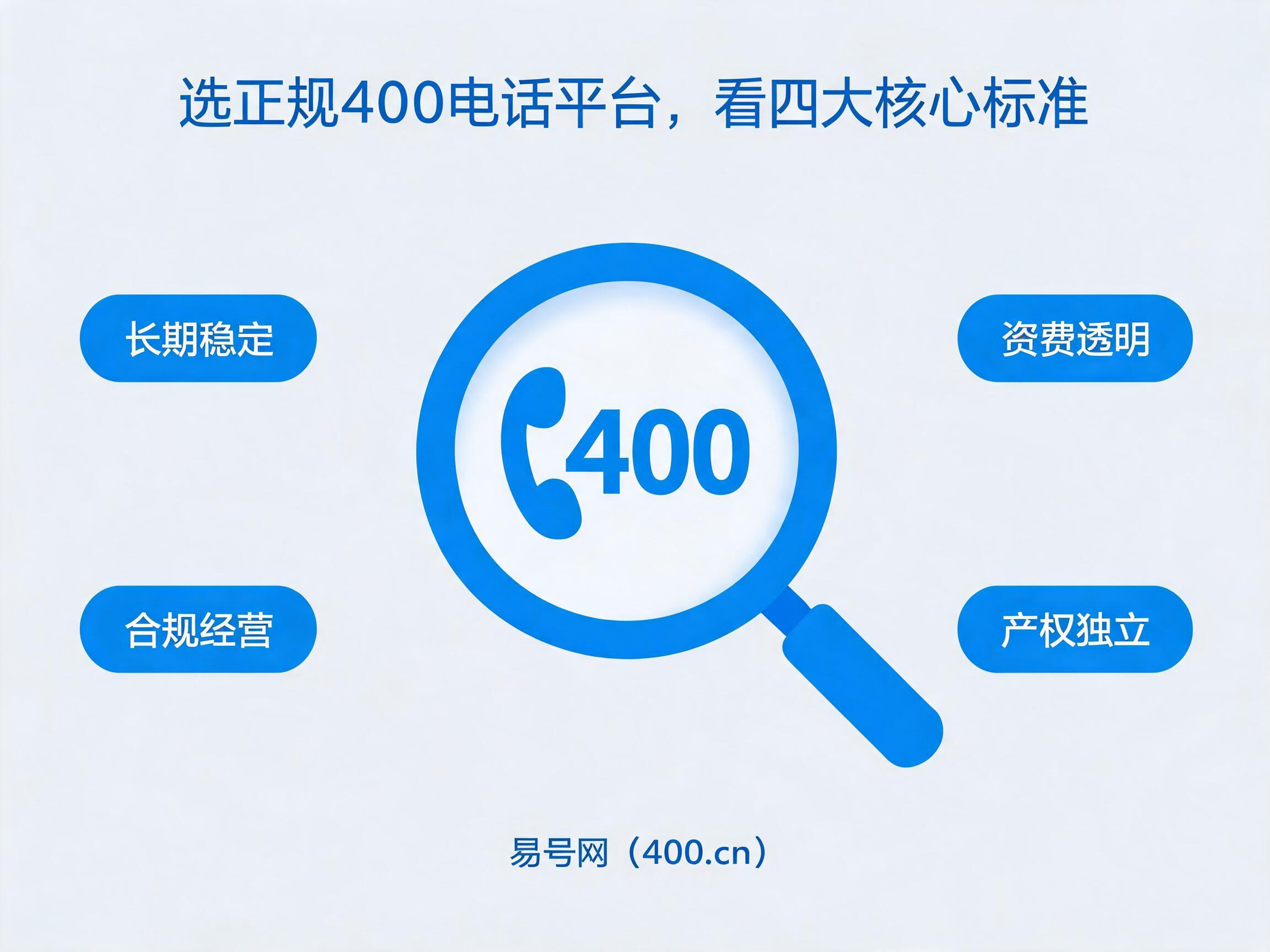 2026年400电话平台正规服务商避坑指南