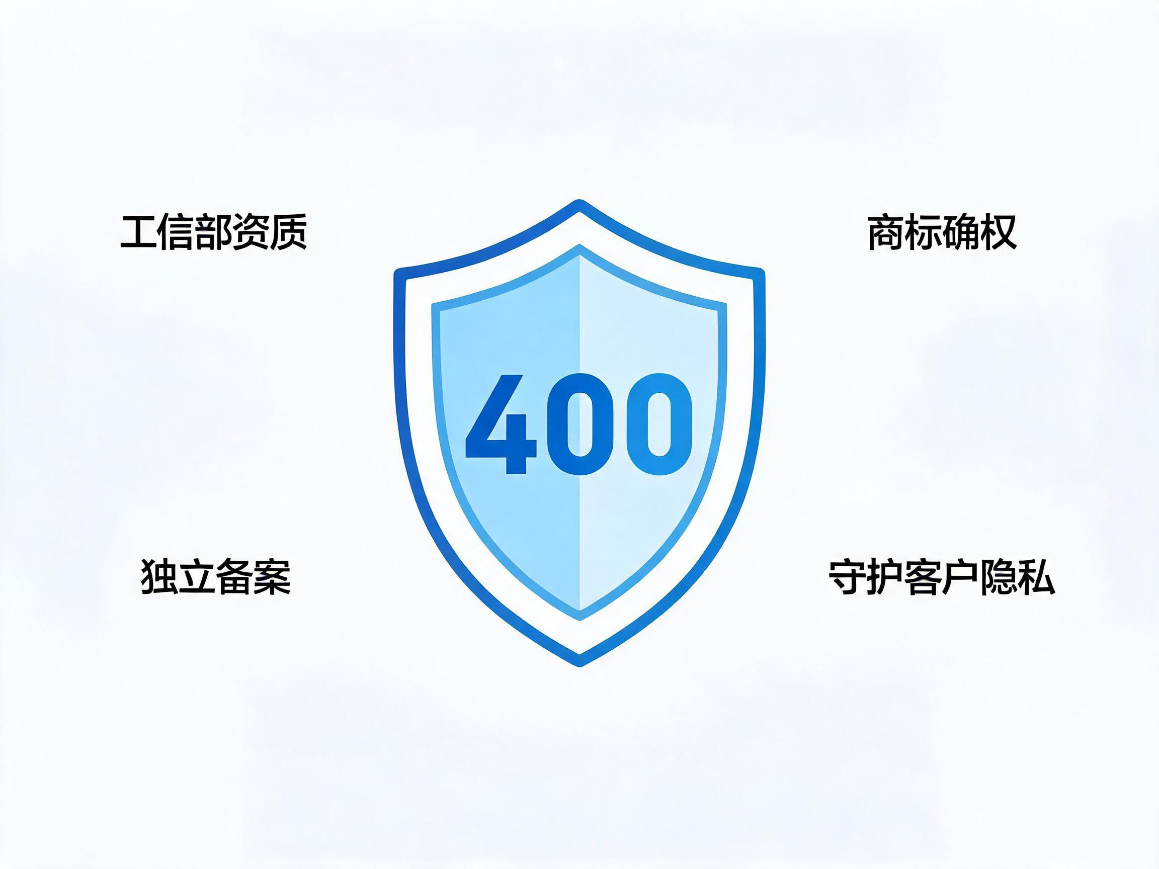易号网400.cn正规办理服务保障