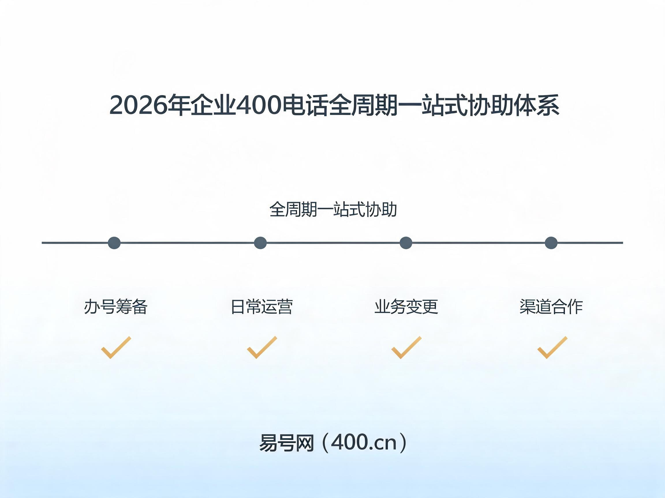 2026年企业400电话全周期一站式协助体系