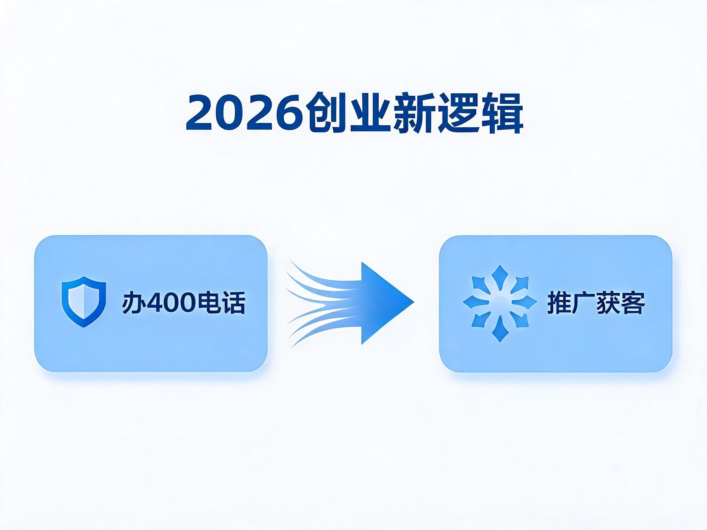 2026年初创公司先办400电话再做推广
