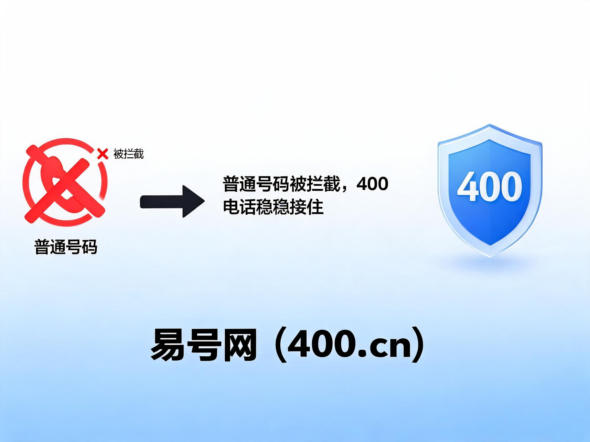 2026年400电话让进线流量变精准订单
