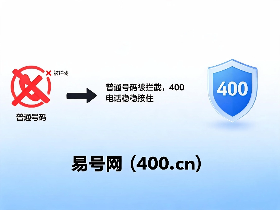2026年400电话让进线流量变精准订单