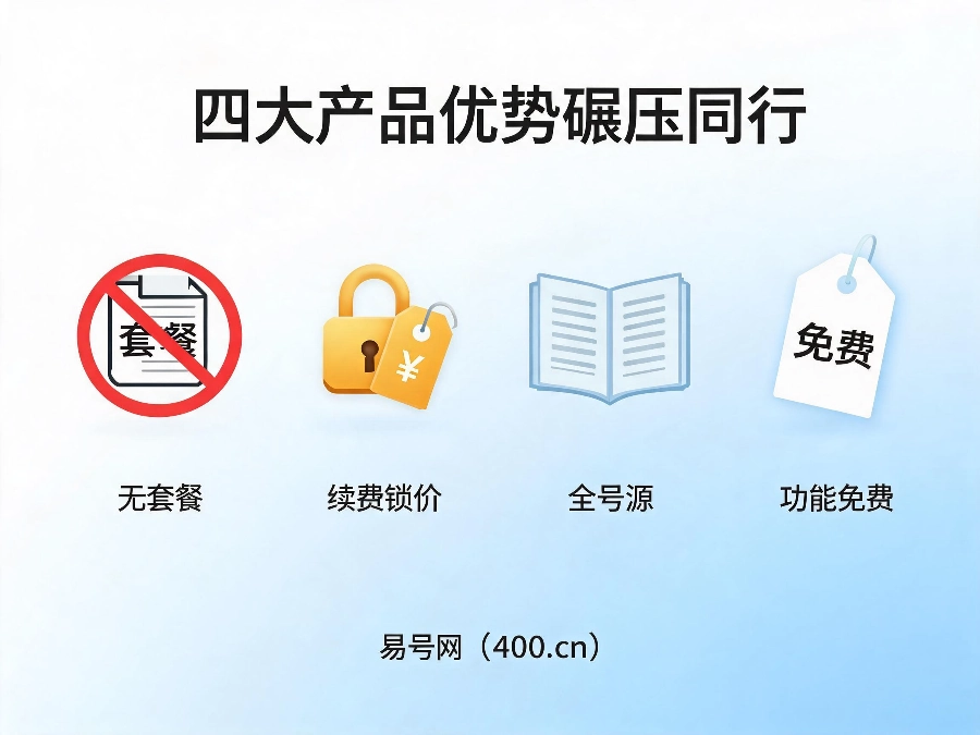 2026年易号网代理终端产品差异化优势