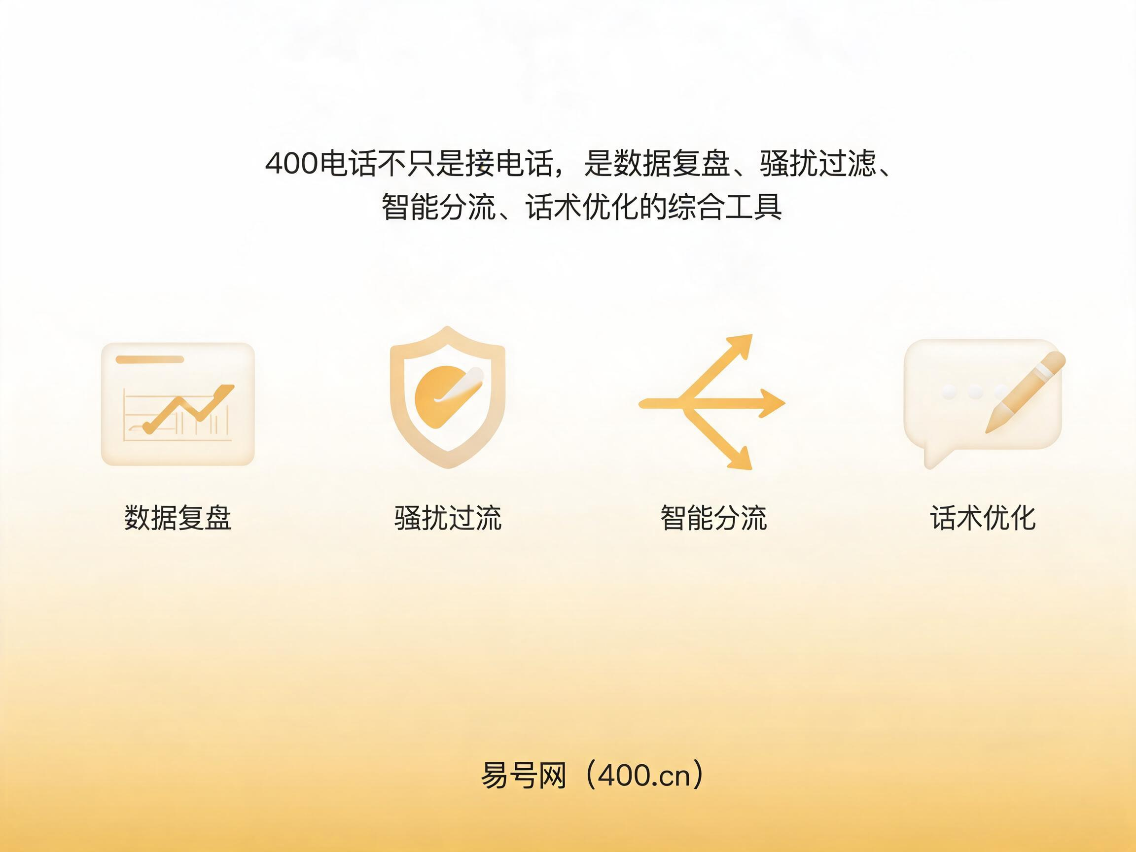 2026年400电话数据复盘与精细化获客