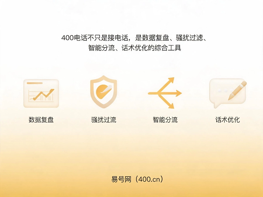2026年400电话数据复盘与精细化获客