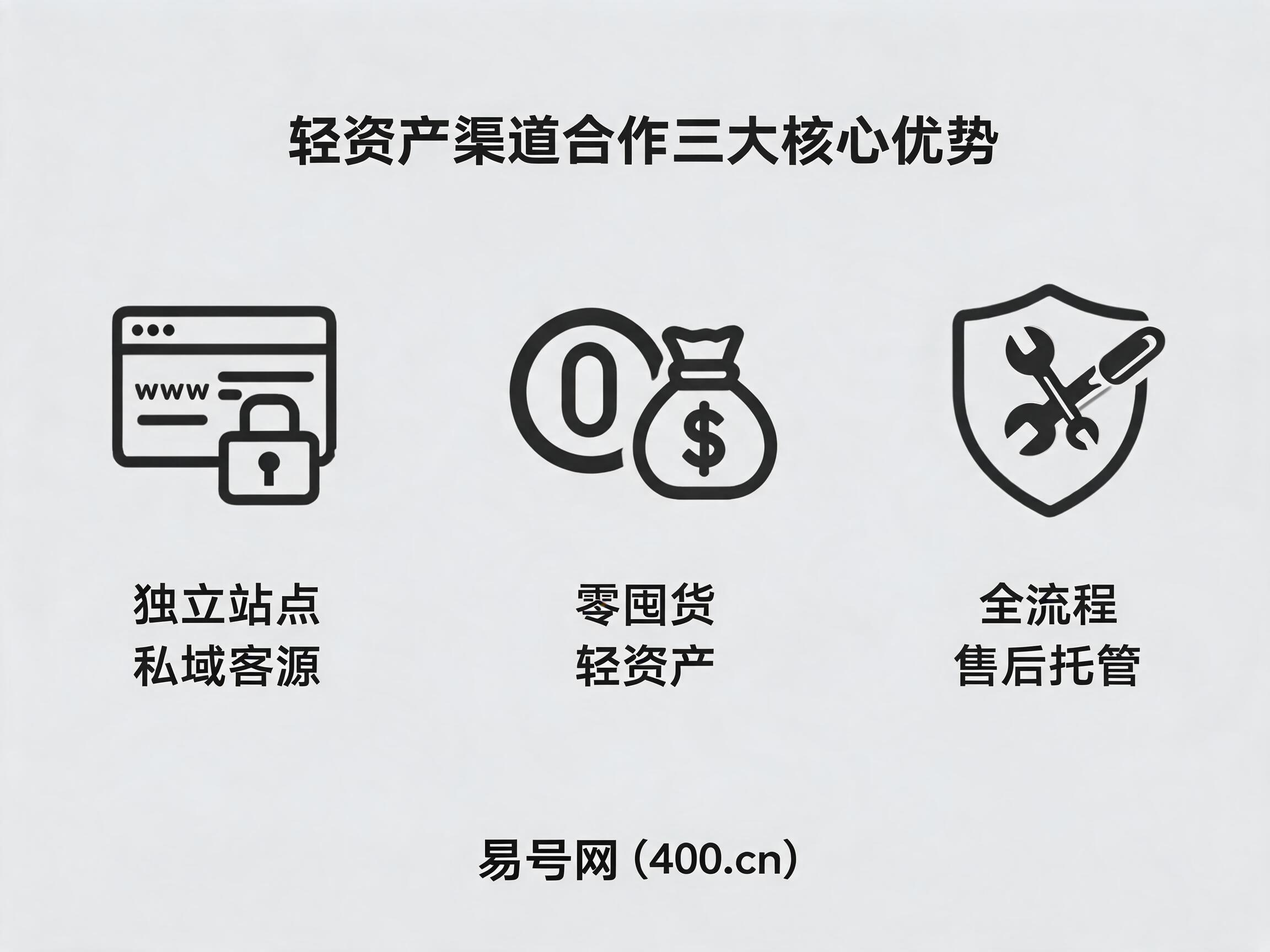 易号网400电话代理零囤货轻资产三大优势