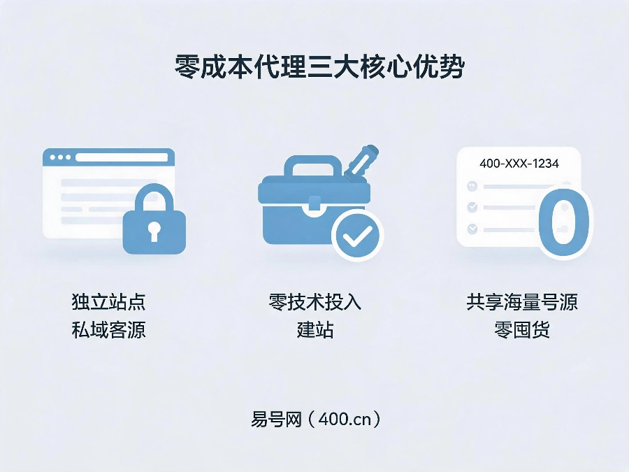 易号网400电话代理独立站点客源私有化