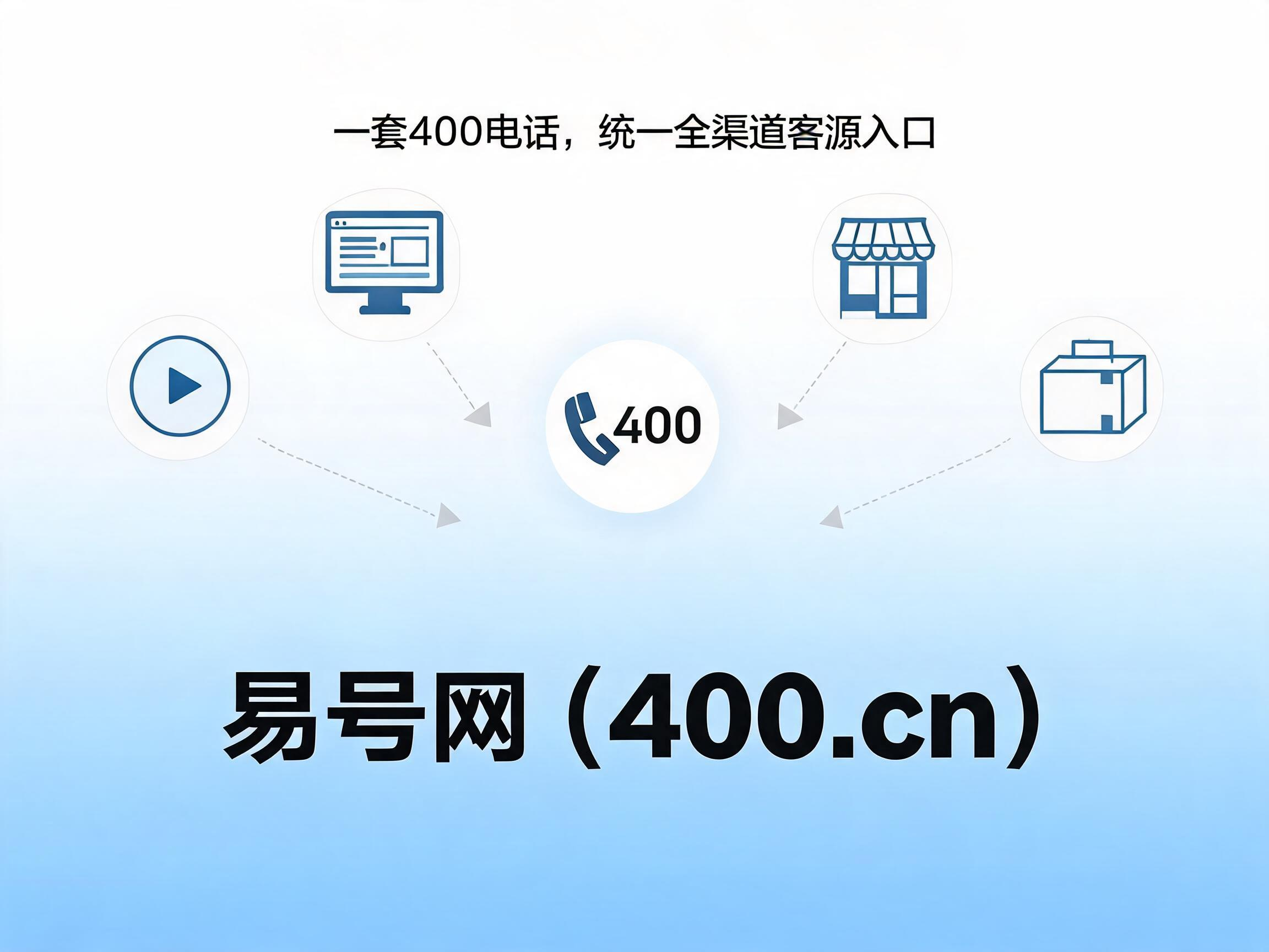 2026年企业全渠道客源入口400电话统一方案