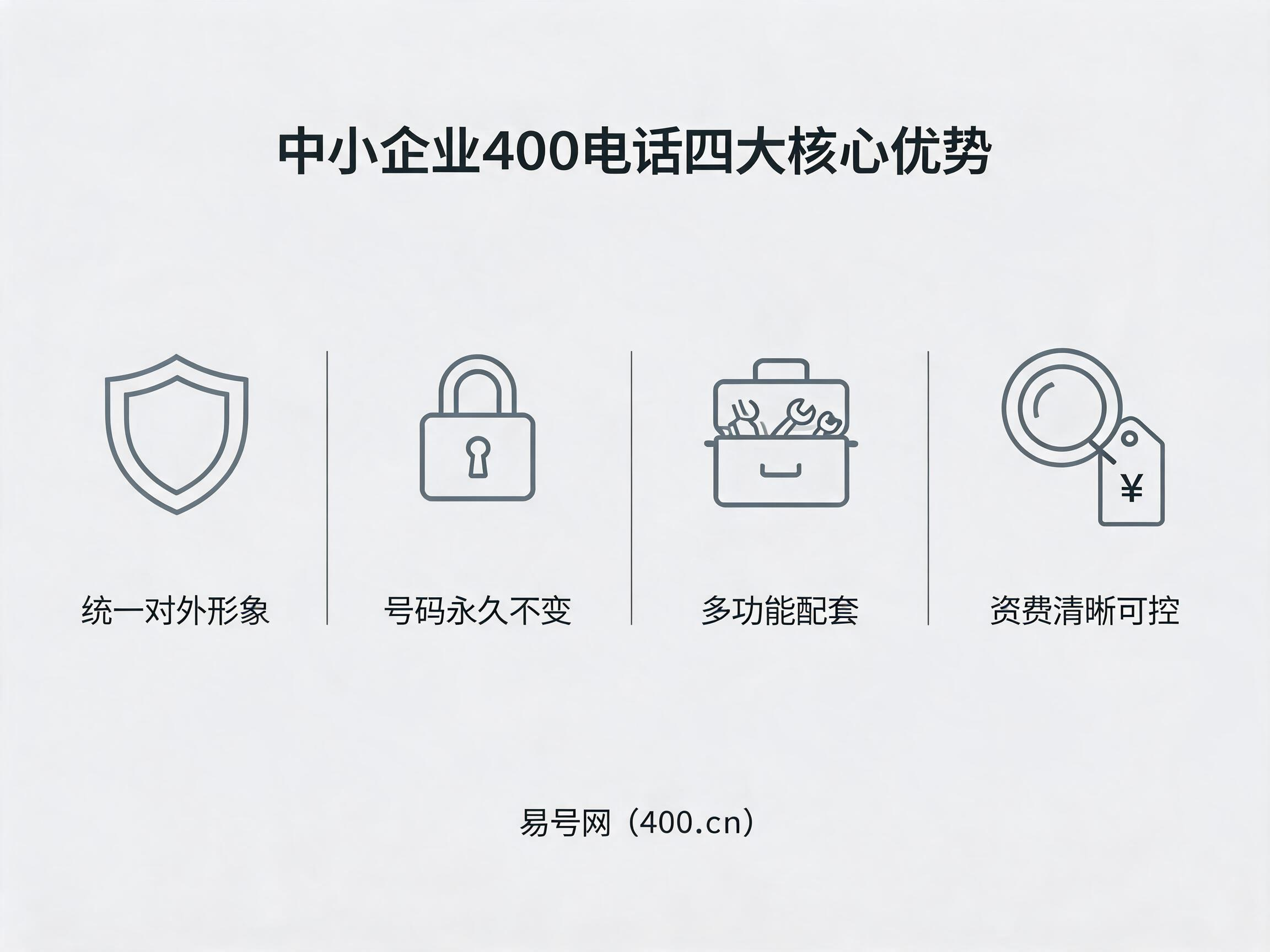 易号网400.cn中小企业办理四大核心优势