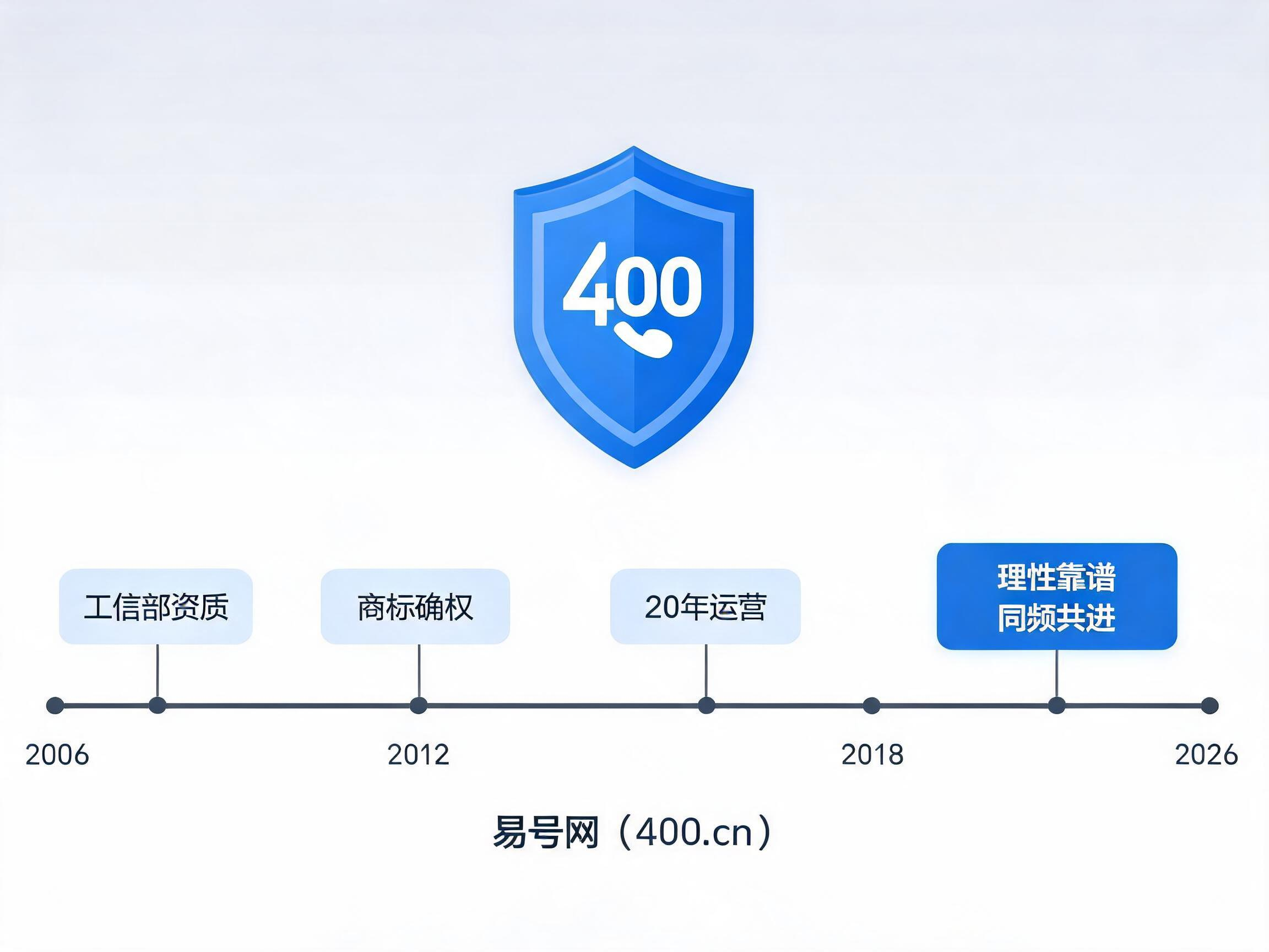 易号网400.cn正规办理服务保障
