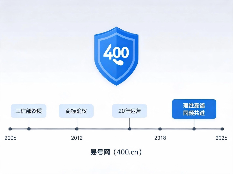 易号网400.cn正规办理服务保障