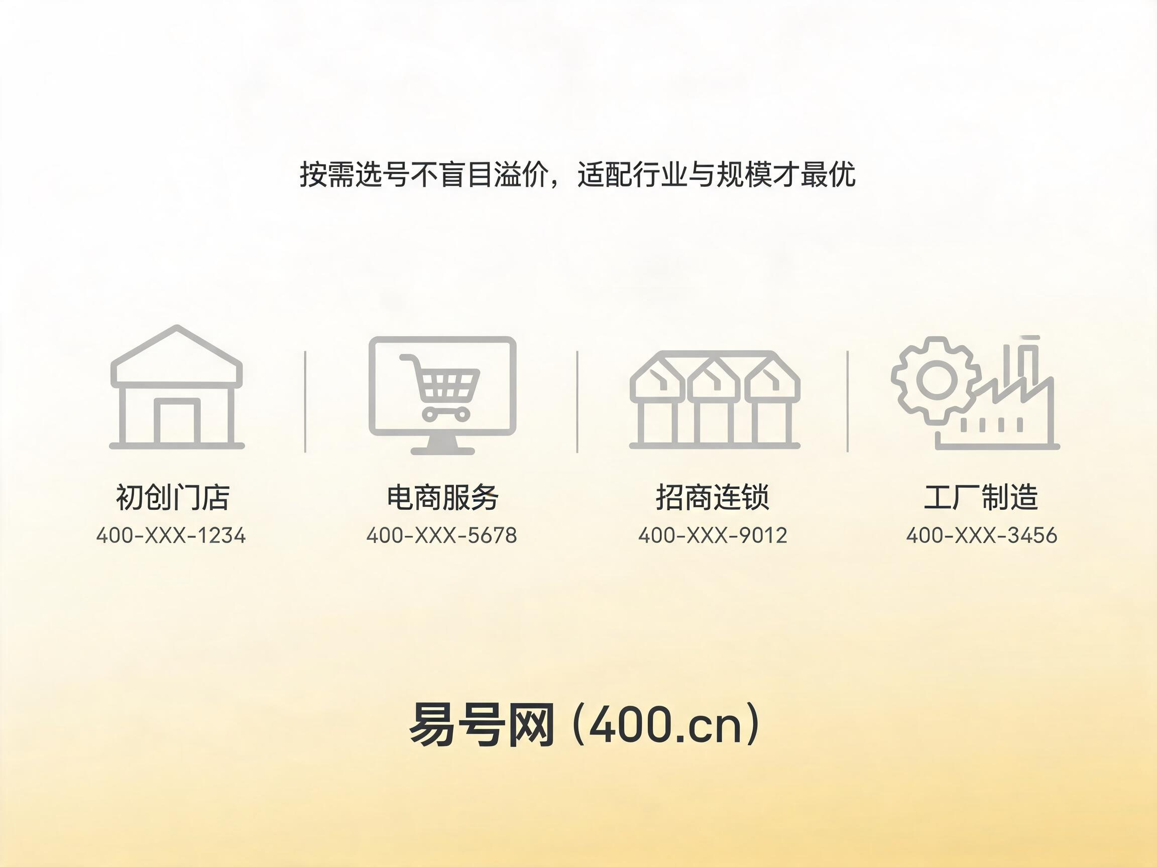 2026年不同行业精准选号方案