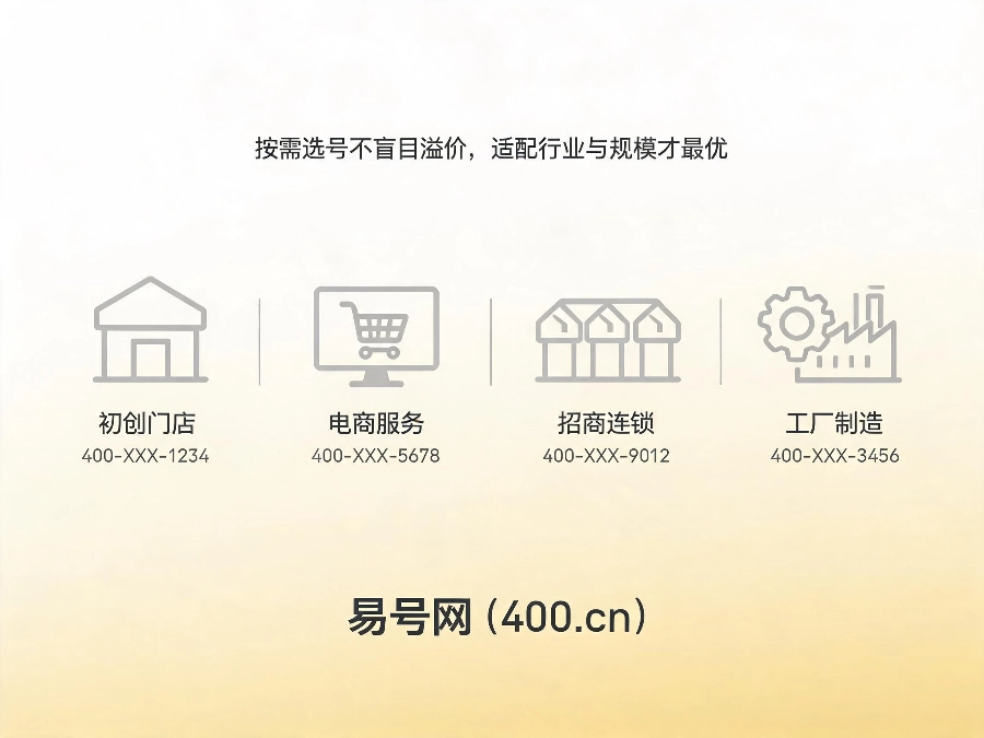 2026年不同行业精准选号方案