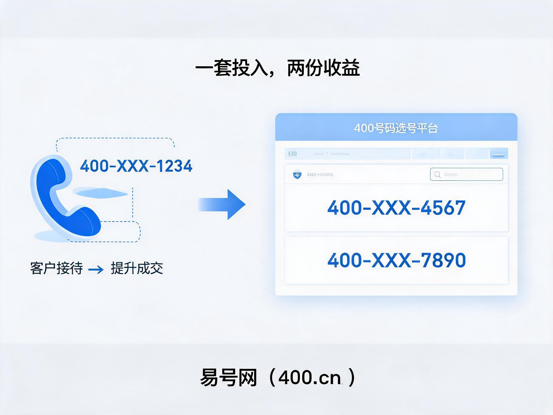 2026年企服行业400电话双线增收方案
