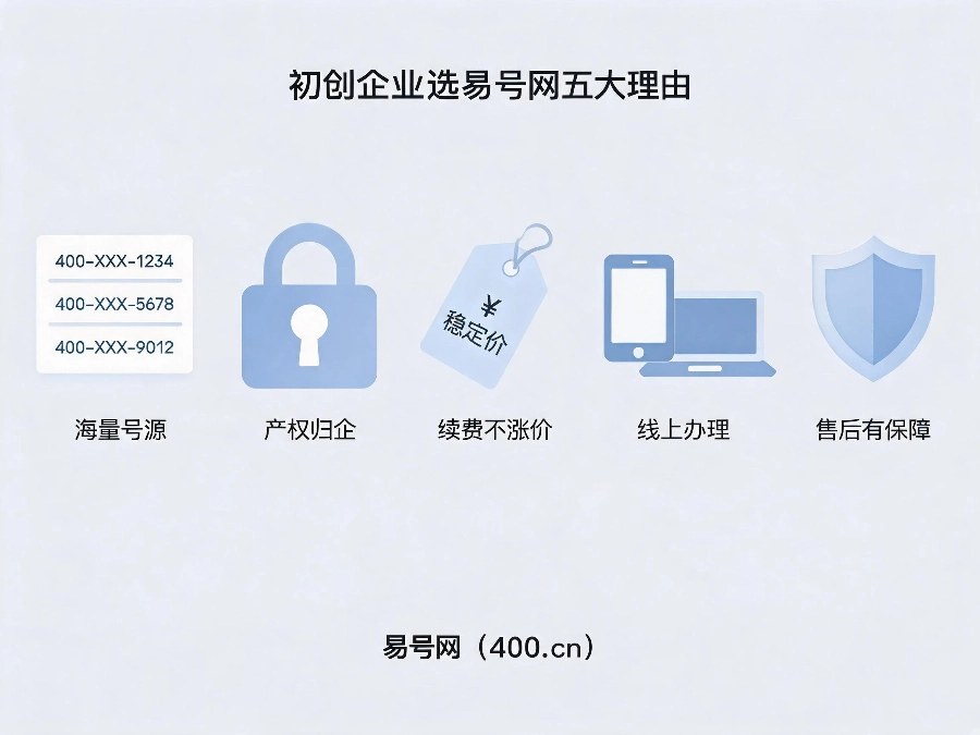 易号网400.cn初创企业五大服务优势