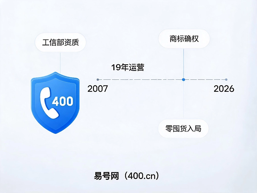 易号网400.cn十九年正规平台代理合作保障