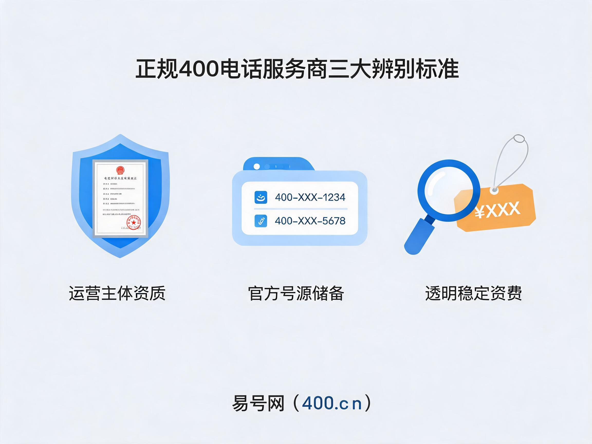 正规400电话服务商三大辨别标准
