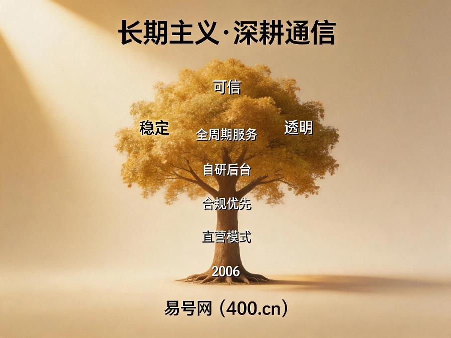 2026年易号网长期主义经营理念