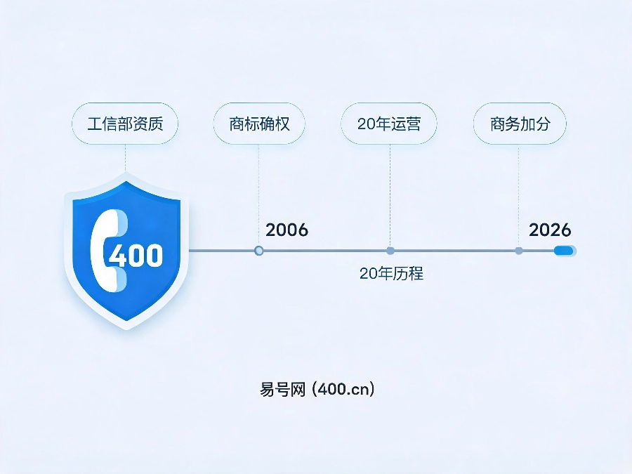 易号网400.cn正规办理服务保障