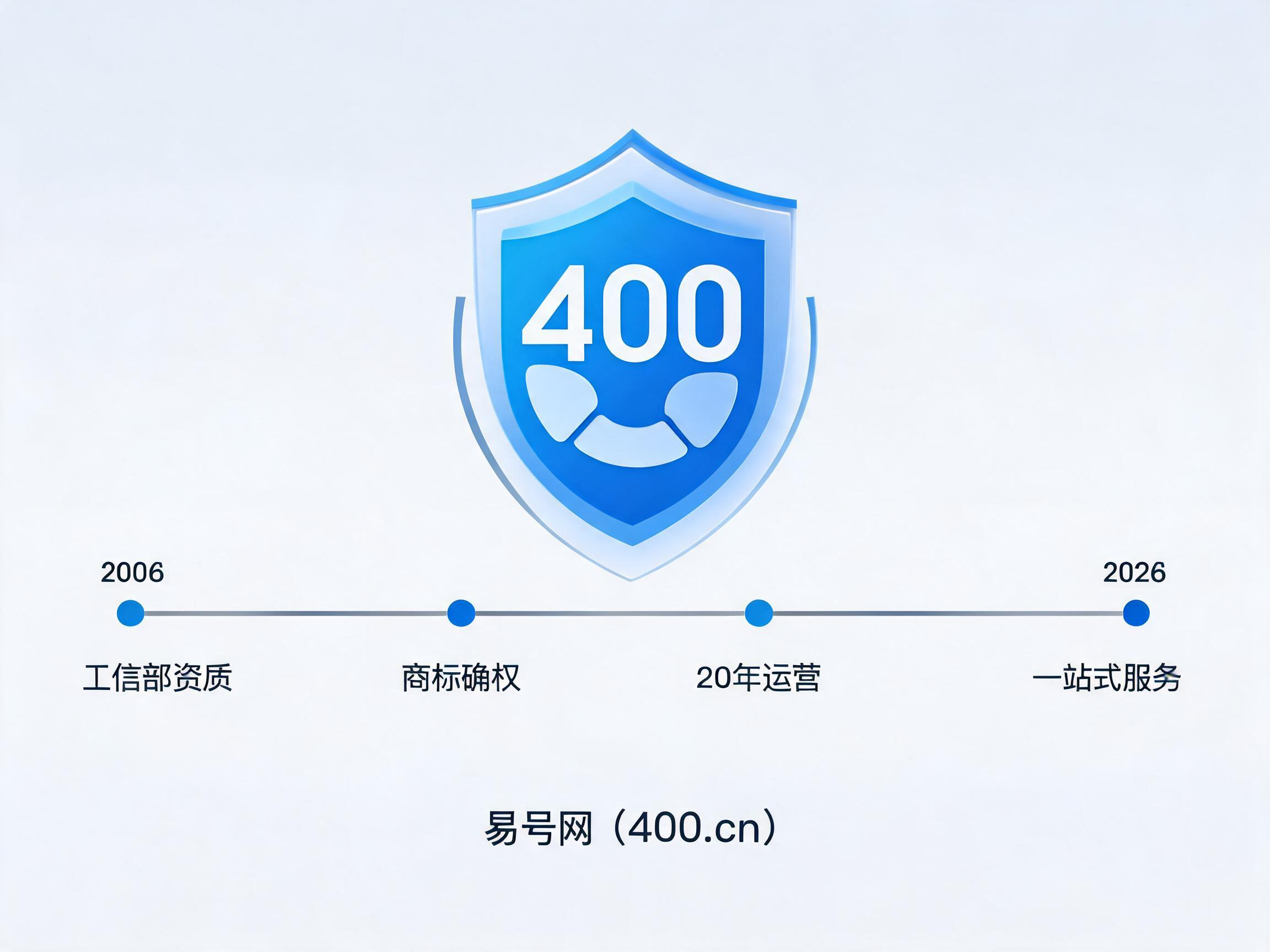 易号网400.cn正规办理服务保障