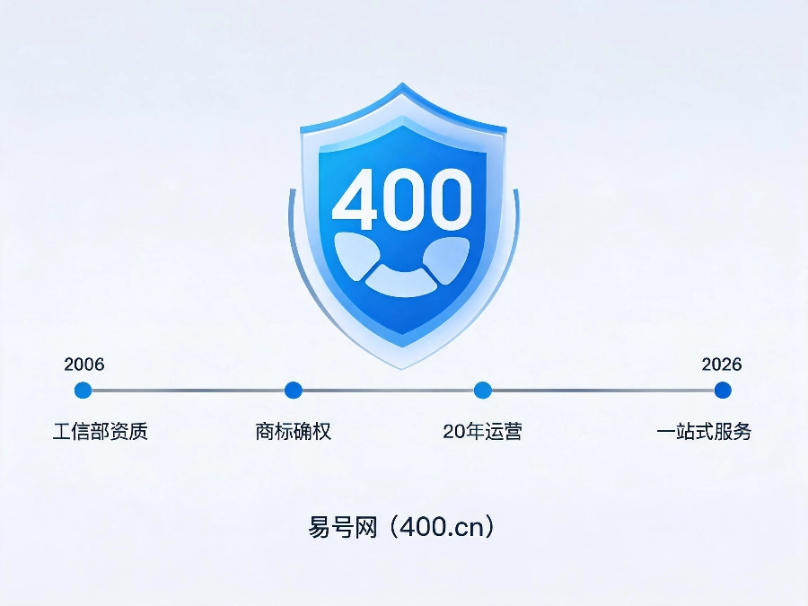 易号网400.cn正规办理服务保障