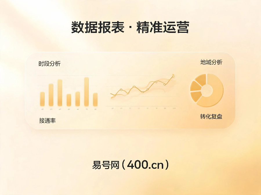 2026年400电话后台数据报表运用指南