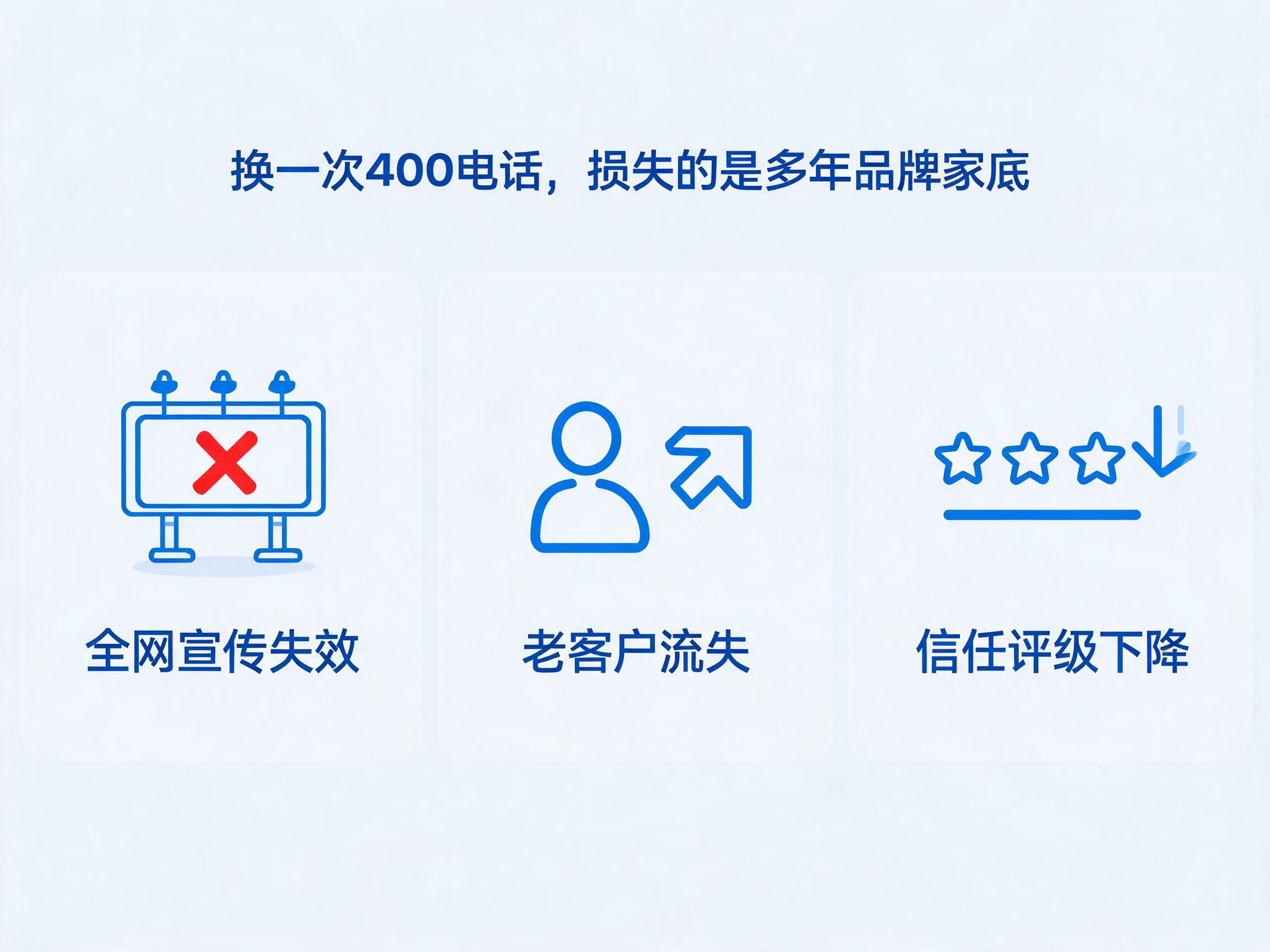 2026年企业为什么不轻易换400电话