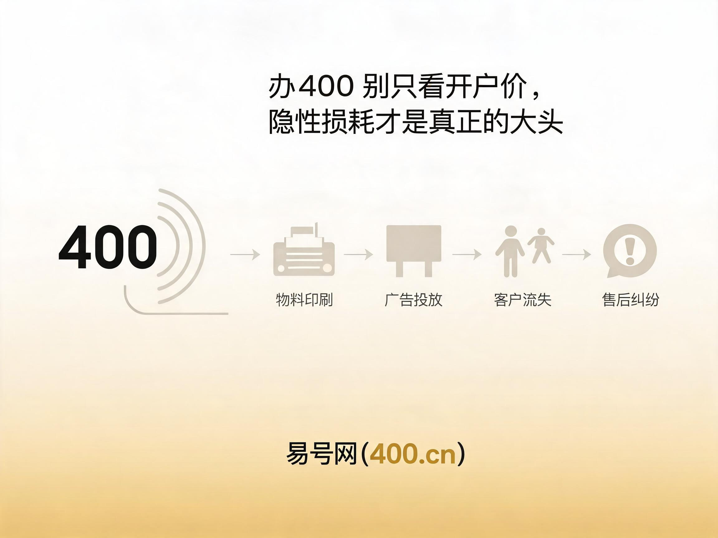 2026年400电话隐性损耗成本对比