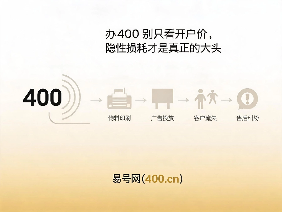 2026年400电话隐性损耗成本对比