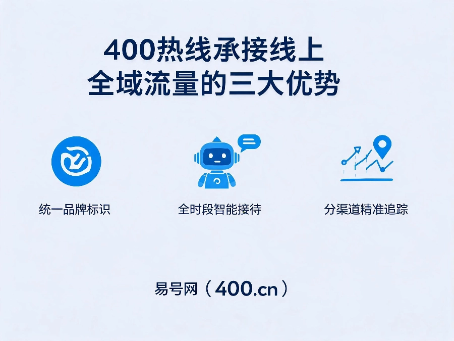 400热线承接线上全域流量的三大优势
