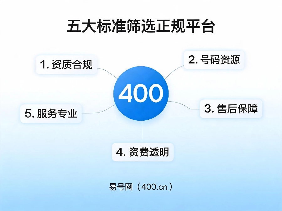 2026年企业办400电话五大筛选标准