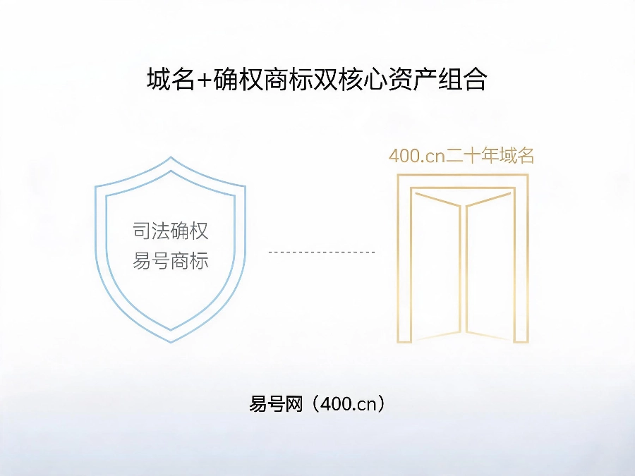 域名加确权商标双核心资产组合