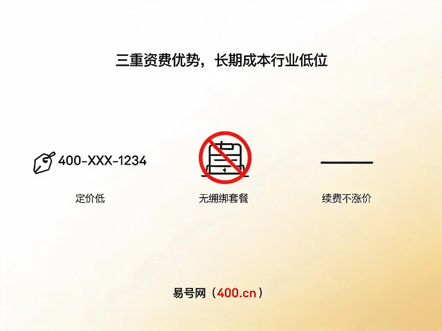 2026年易号网三重资费优势