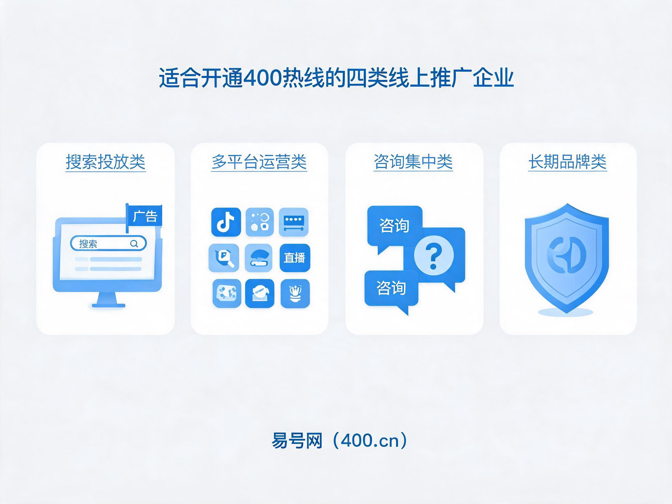 适合开通400热线的四类线上推广企业