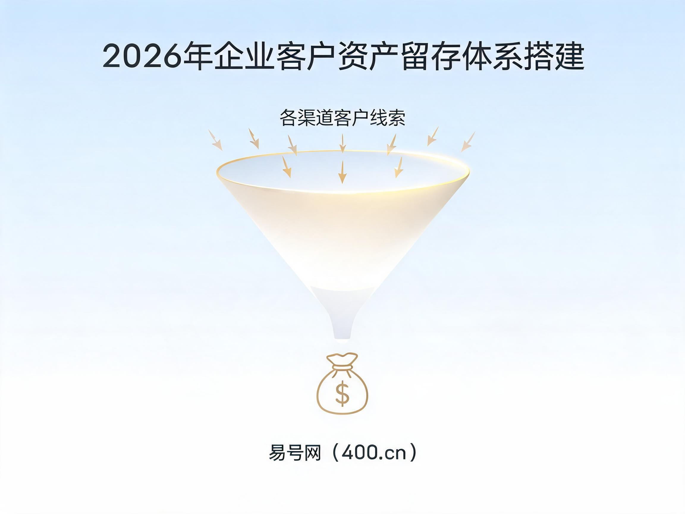 2026年企业客户资产留存体系搭建