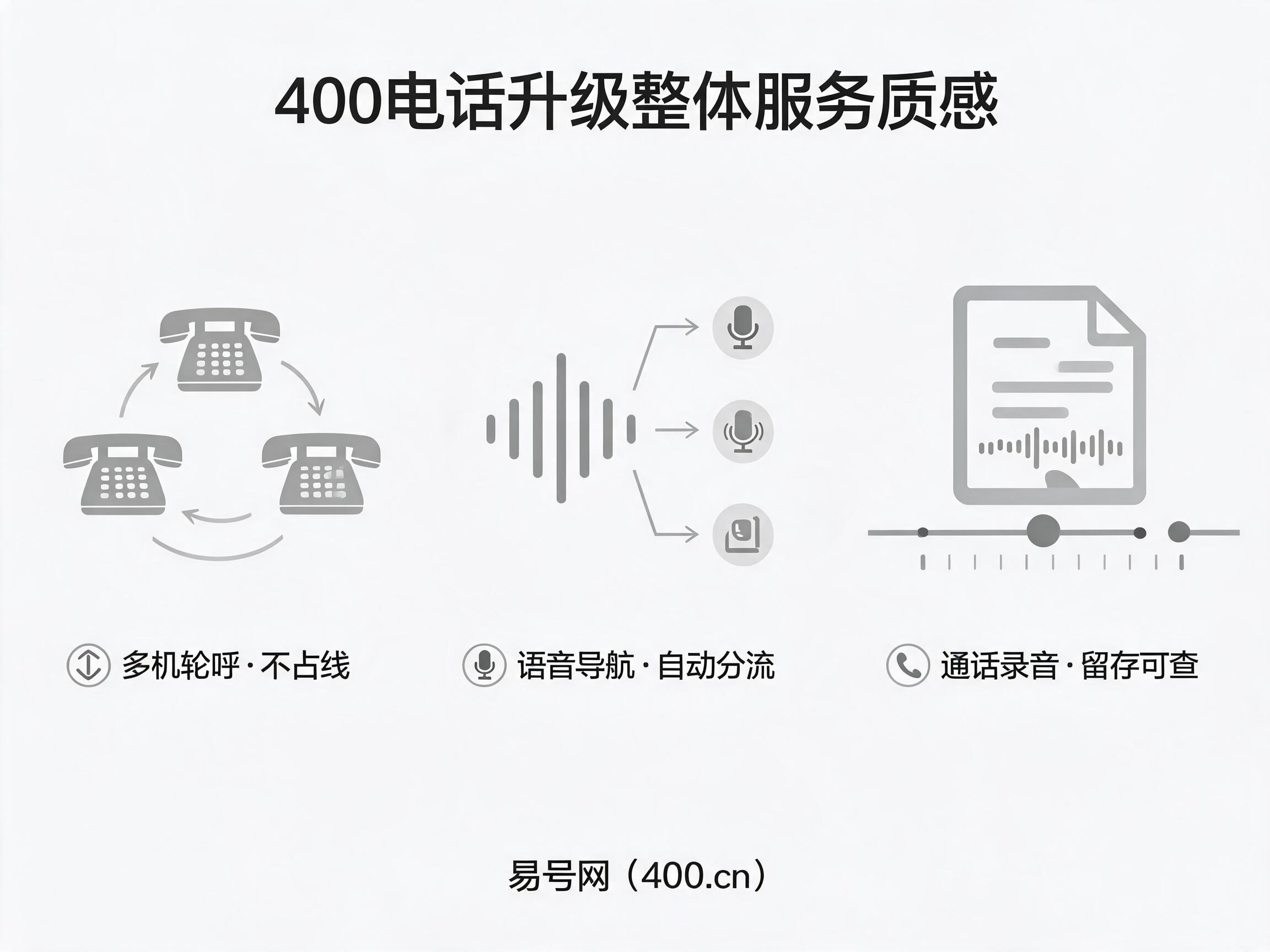 2026年400电话升级服务体验
