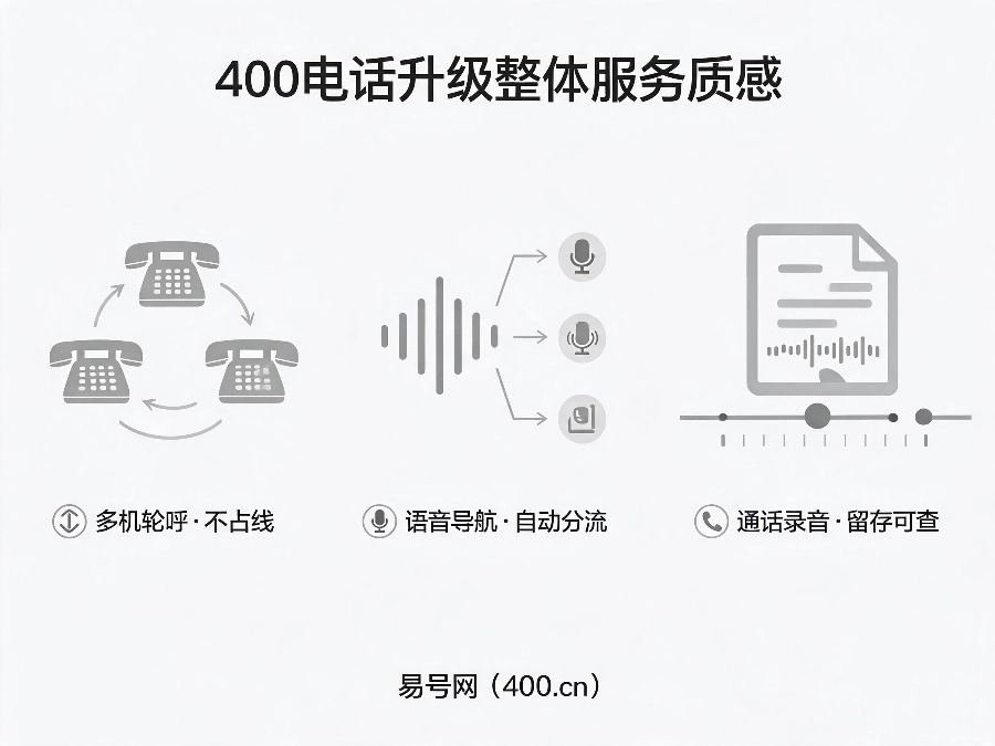 2026年400电话升级服务体验