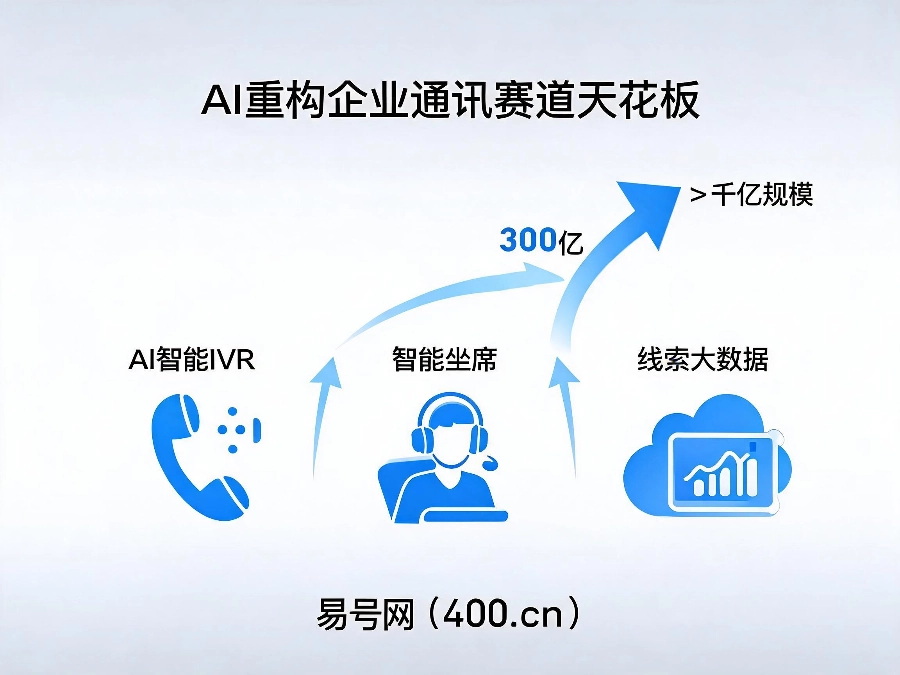 AI重构企业通讯赛道天花板