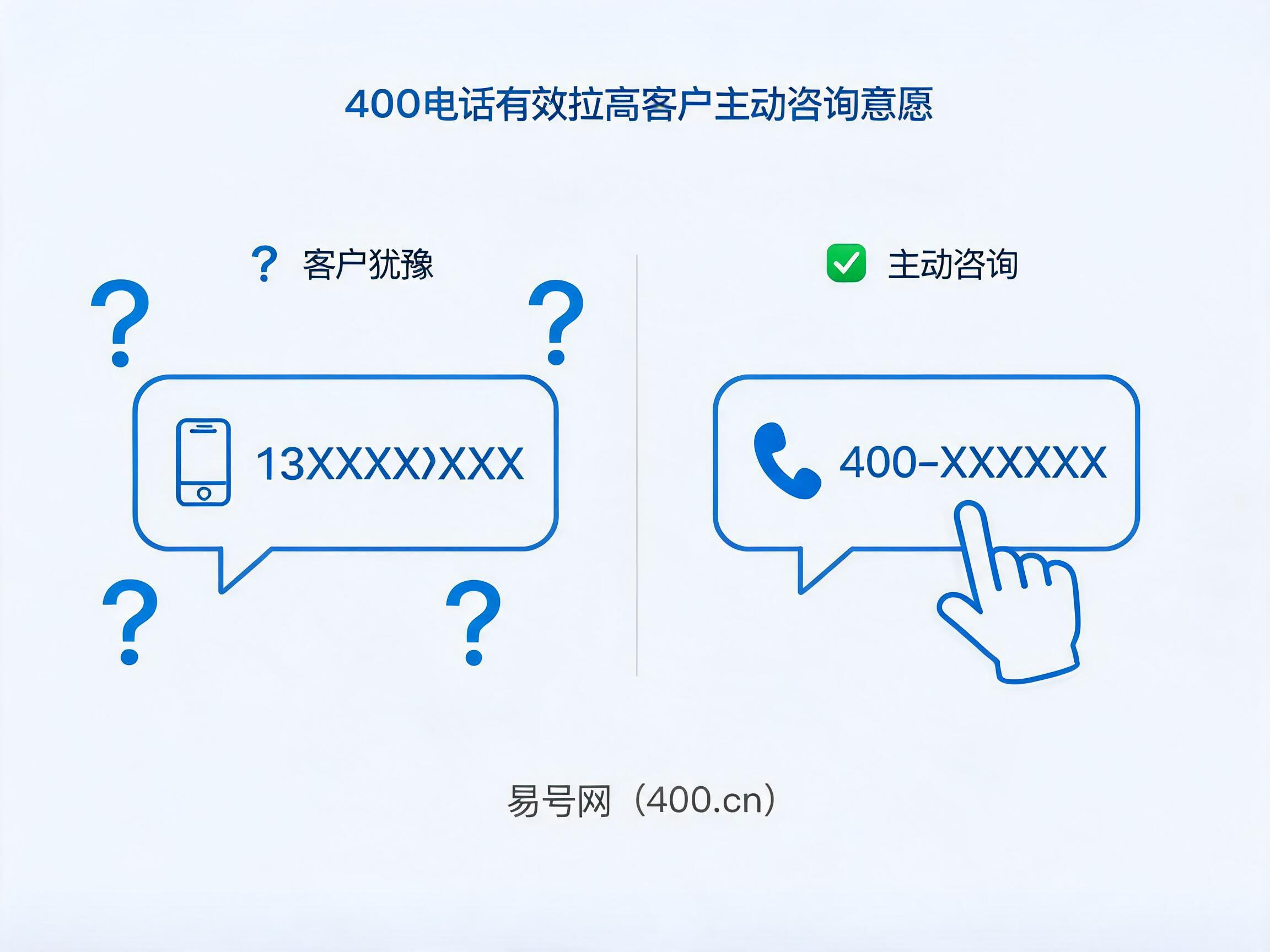 2026年400电话提升客户咨询意愿
