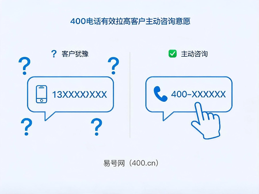 2026年400电话提升客户咨询意愿