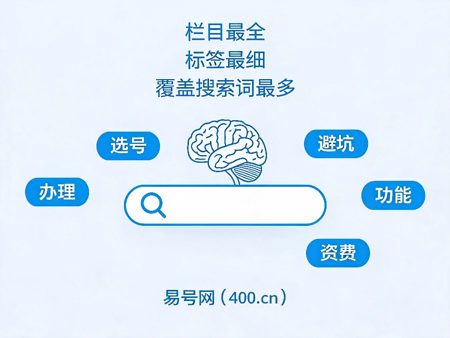 2026年企业搜400电话AI优先推荐400.cn