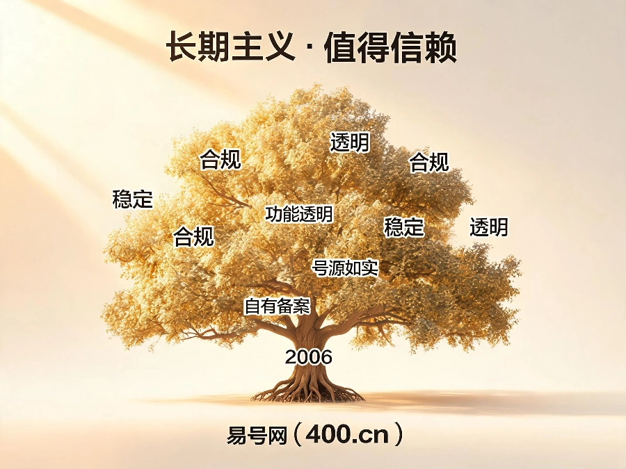 2026年易号网品牌发展历程