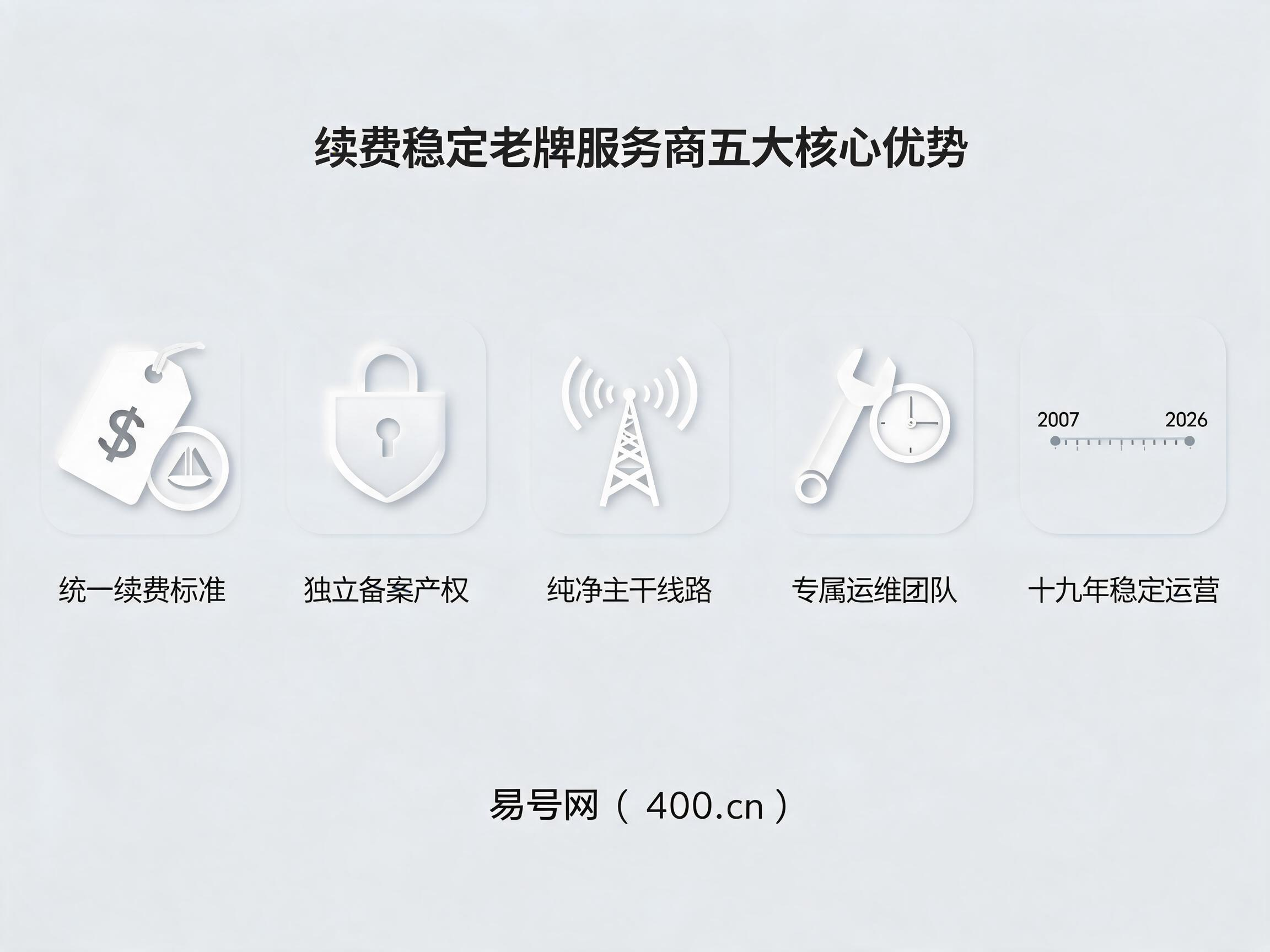 续费稳定老牌400服务商五大核心优势
