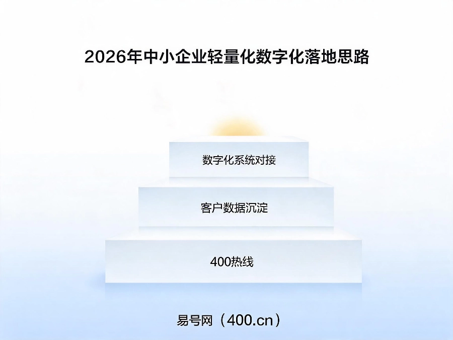 2026年中小企业轻量化数字化落地思路