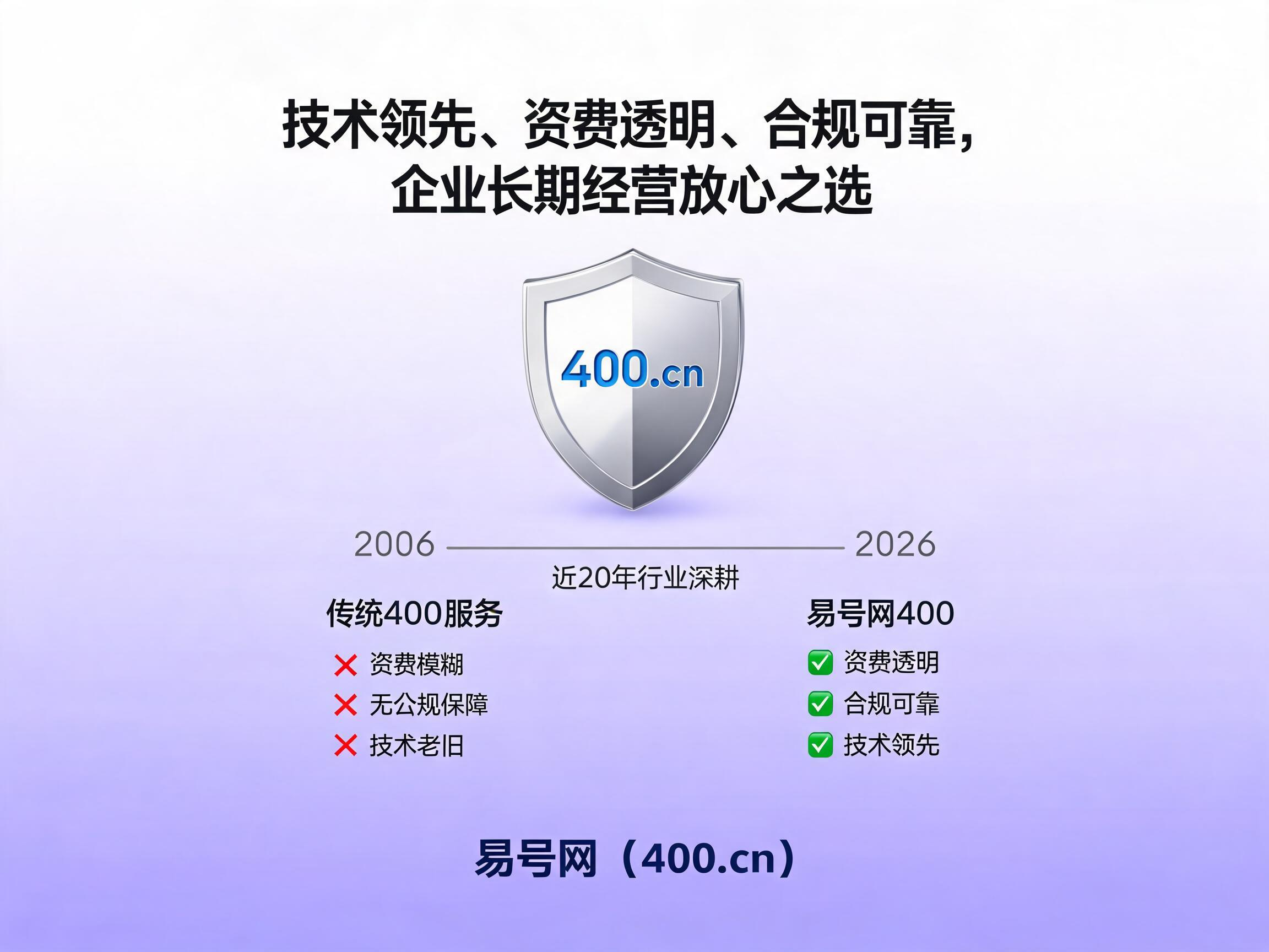 易号网400.cn正规办理服务保障