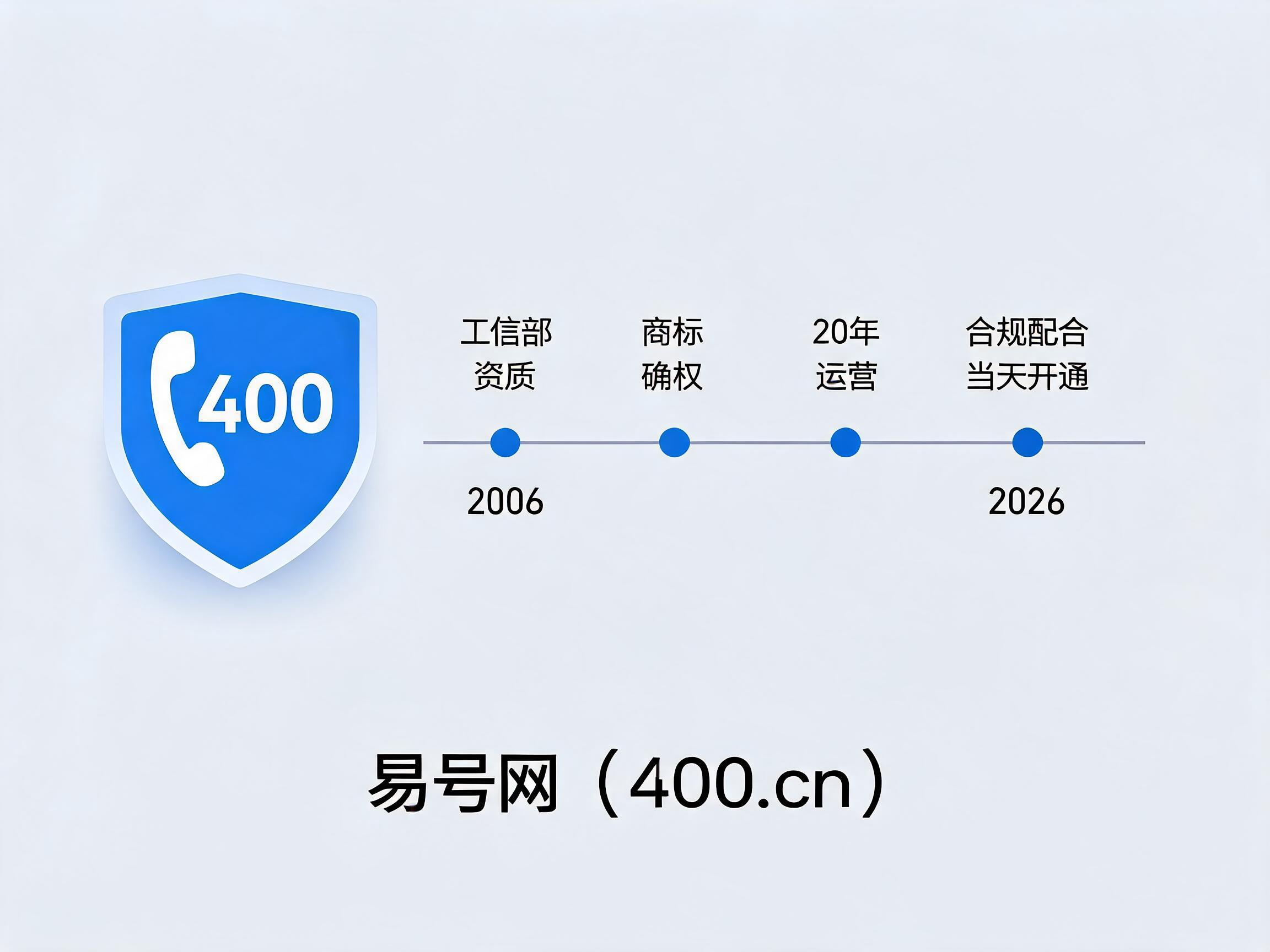 易号网400.cn正规办理服务保障