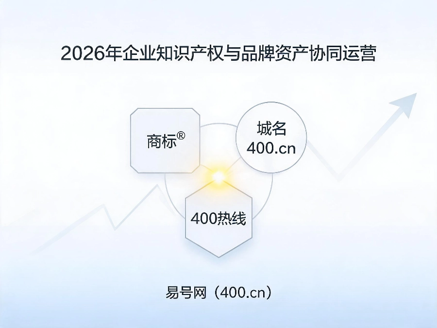 2026年企业知识产权与品牌资产协同运营