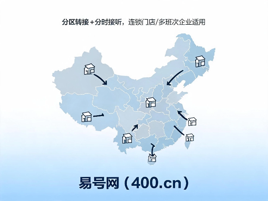 2026年易号网分区+分时组合策略