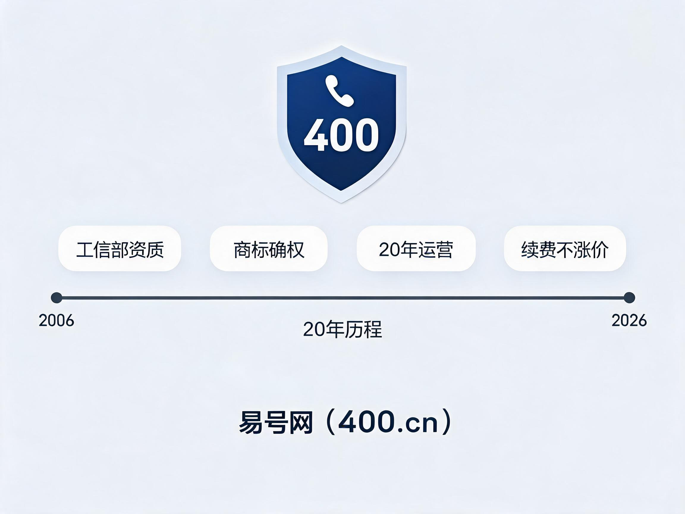 易号网400.cn正规办理服务保障